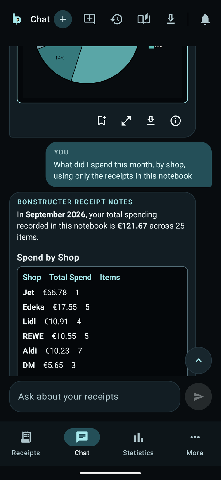 Chat with a results table by shop