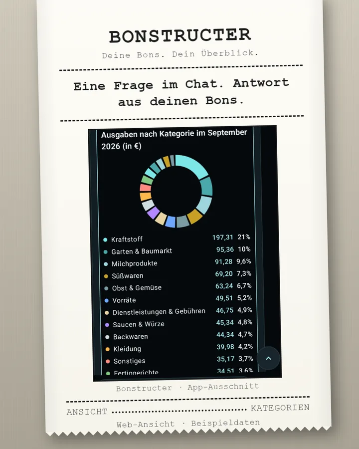 Bonstructer: Ausgaben nach Kategorie als Kreisdiagramm, aus den gescannten Bons