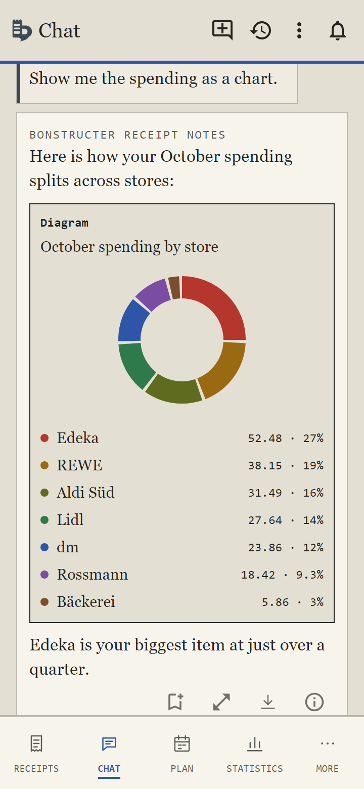 Bonstructer chat: spending by shop as a chart