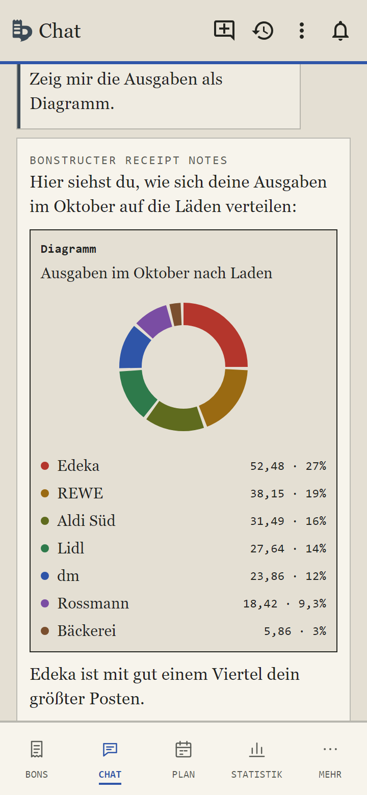 Bonstructer Chat: Ausgaben nach Laden als Diagramm