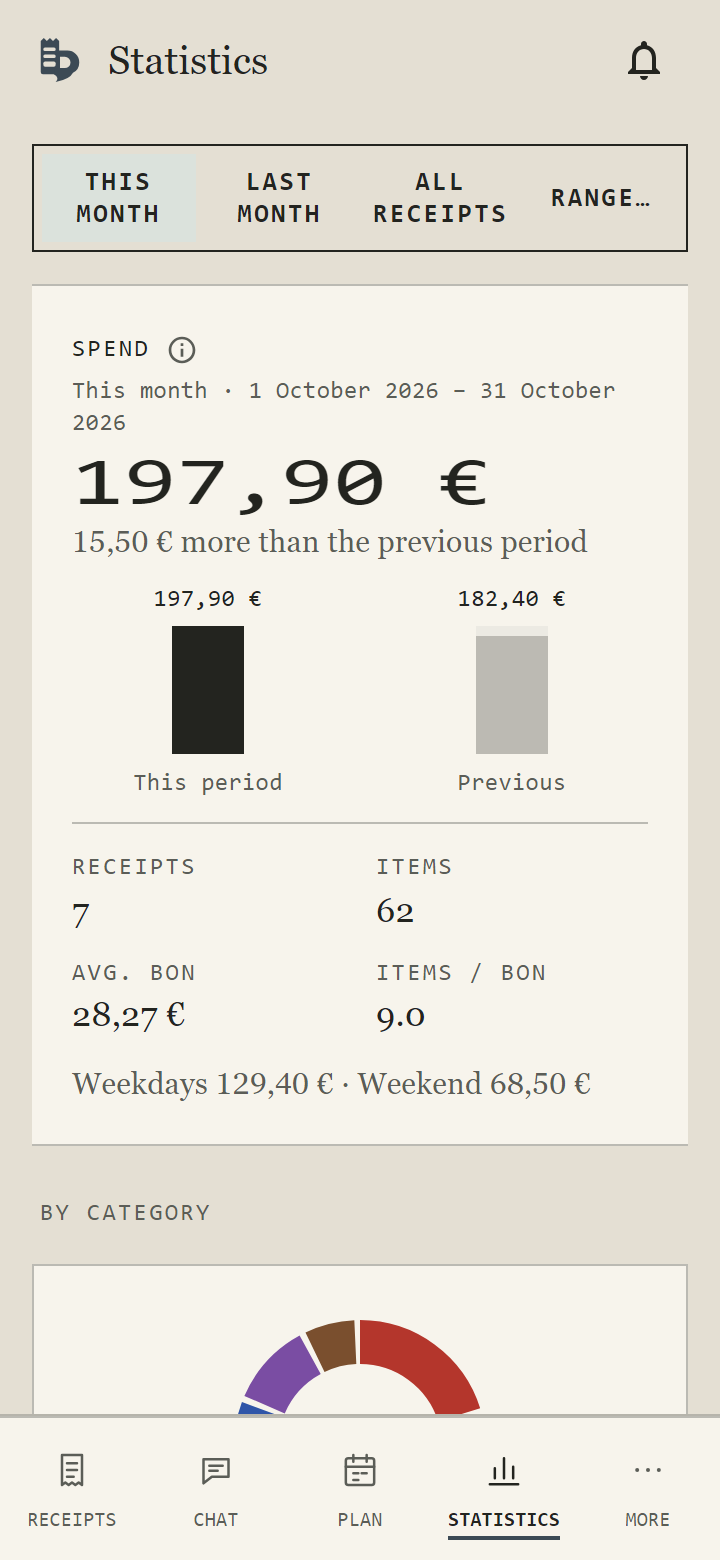Bonstructer: spending statistics from your own receipts