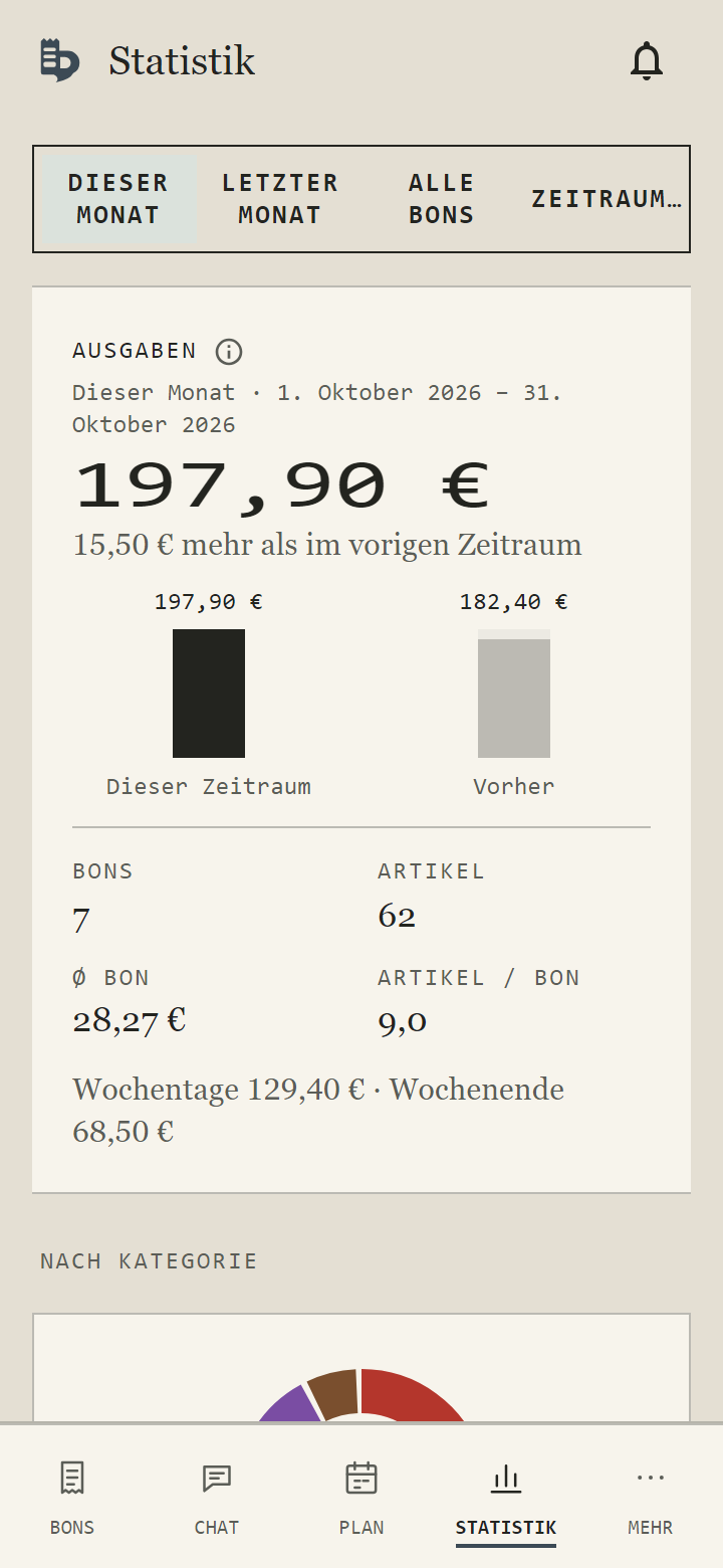 Bonstructer: Ausgaben-Statistik aus den eigenen Kassenbons